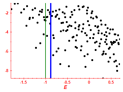 Strength function log